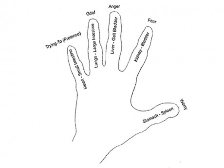 Ruka - masáž prstů