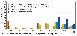 prekroceni-imisi-2006---2014.png